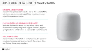 1 1
APPLE ENTERS THE BATTLE OF THE SMART SPEAKERS
SIRI GETS A BIG UPGRADE
Apple’s Siri digital assistant was the star of this year’s WWDC,
with increased AI-powered capabilities, including stronger
natural language processing.
PLAYING CATCH-UP OR LEADING THE RACE? 
With new integrations within iOS, the Apple Watch, and
increased third-party integration support via SiriKit, Apple’s
going toe to toe with the likes of Alexa and Google Assistant
AND, THEY’RE OFF!  
Apple introduces HomePod, an audio-focused, Siri-powered
smart speaker designed to compete with the Amazon Echo
and Google Home smart speakers.
 