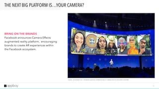 1 8
BRING ON THE BRANDS 
Facebook announces Camera Effects
augmented reality platform, encouraging
brands to create AR experiences within
the Facebook ecosystem. 
 
THE NEXT BIG PLATFORM IS…YOUR CAMERA?
S O U R C E : T E C H C R U N C H 2 0 1 7 “ FA C E B O O K L A U N C H E S A U G M E N T E D R E A L I T Y C A M E R A E F F E C T S D E V E LO P E R P L AT F O R M ”
 