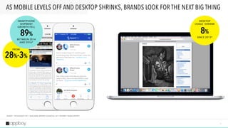 6
AS MOBILE LEVELS OFF AND DESKTOP SHRINKS, BRANDS LOOK FOR THE NEXT BIG THING
28%-3%
FROM
S O U R C E : * T E C H C R U N C H 2 0 1 7 “ R E A D M A R Y M E E K E R ’ S E S S E N T I A L 2 0 1 7 I N T E R N E T T R E N D S R E P O R T ”
89%
BETWEEN 2014
AND 2016*
SMARTPHONE
SHIPMENT
GROWTH FELL
8%
SINCE 2013*
DESKTOP  
USAGE SHRANK
 