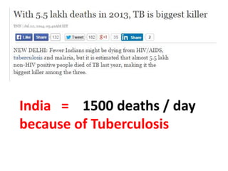 India = 1500 deaths / day
because of Tuberculosis
 