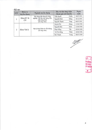 Kf su:
1
Khoa KT &
CN
Xdy dUng ddn dpng & c6ng
nghiQp, V?t liQu xiy dpg, Dia
ch6t c6ng trinh
(03 ung vi€n)
TrAn Quytit Chi6n 1810711991
Nguy6n Dinh D[ng 1811211991
Nguy6n Thanh Tirng 0610711991
2 Khoa V4t lj,
Vf,t l! ho{c DiQn tu vi6n th6ng
(05 ung vi6n)
Huj,nh Phi Htng 2110411990
Nguy6n Dric Ki6n 2110411990
Phan Hdng TAn 09/09/r 989
VoThl H6ng Thim 2010611986
Bti Thanh Trang 0810711989
vi:
}L-a
rBUdIlJO
)4t Hgc
UYN'
$g
4
Ngiry
sinh
 