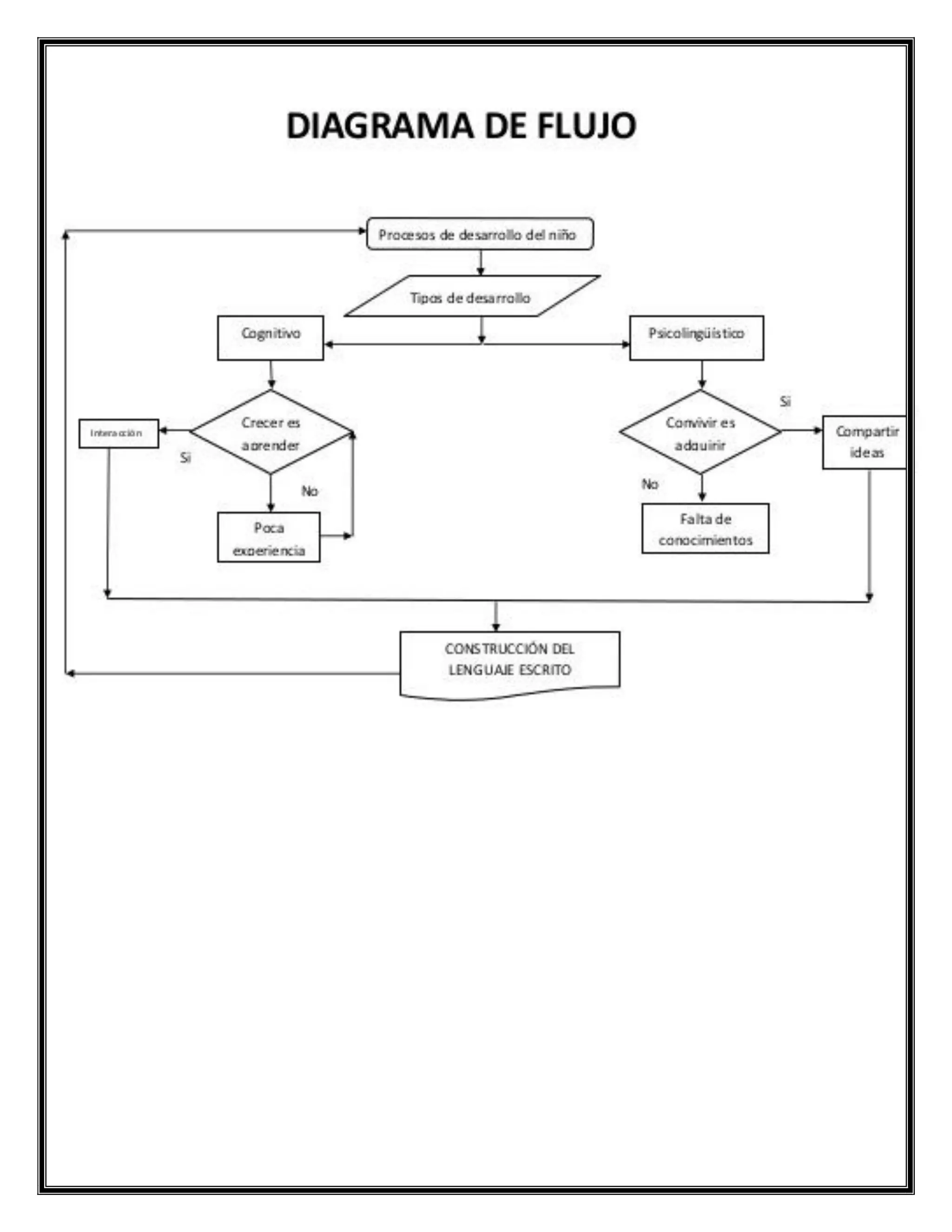 Tb 2 diagrama de flujo