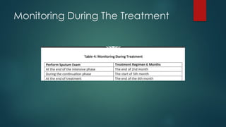 TB A Detailed Presentation On Tuberculosis And Its Drugs | PPTX