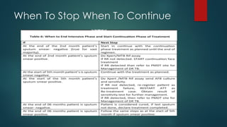 TB A Detailed Presentation On Tuberculosis And Its Drugs | PPTX