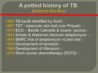 1882 TB bacilli identified by Koch
1907 TST - tuberculin skin test (von Pirquet)
1919 BCG – Bacille Calmette & Guerin vaccine
1943 Schatz & Waksman discover streptomycin
1948 BMRC trial of streptomycin vs bed rest
1952 Development of isoniazid
1966 Development of rifampicin
1978 Short course chemotherapy (DOTS)
 