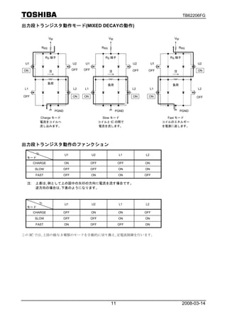 TB62206FG

出力段トランジスタ動作モード(MIXED DECAYの動作)

                    VM                                         VM                              VM

              RRS                                        RRS                                        RRS


                  RS 端子                                    RS 端子                              RS 端子
 U1                                   U2    U1                             U2         U1                    U2

ON                                    OFF   OFF                            OFF    OFF                       ON
                    注                                          注                               注



                    負荷
                                                               負荷                              負荷
 L1                                   L2    L1                             L2         L1                    L2

OFF                                   ON    ON                             ON      ON                       OFF



                         PGND                                       PGND                            PGND

             Charge モード                                   Slow モード                           Fast モード
             電流をコイルへ                                    コイルと IC の間で                        コイルのエネルギー
             流し込みます。                                    電流を流します。                           を電源に返します。




出力段トランジスタ動作のファンクション
        Tr                      U1                U2                 L1          L2
  モード
       CHARGE                   ON                OFF                OFF         ON
       SLOW                     OFF               OFF                ON          ON
        FAST                    OFF               ON                 ON          OFF

  注:    上表は､例として上の図中の矢印の方向に電流を流す場合です。
        逆方向の場合は､下表のようになります。



             Tr                 U1                U2                 L1          L2
  モード
       CHARGE                   OFF               ON                 ON          OFF
       SLOW                     OFF               OFF                ON          ON
        FAST                    ON                OFF                OFF         ON


この IC では､上図の様な 3 種類のモードを自動的に切り換え､定電流制御を行います。




                                                                11                                    2008-03-14
 