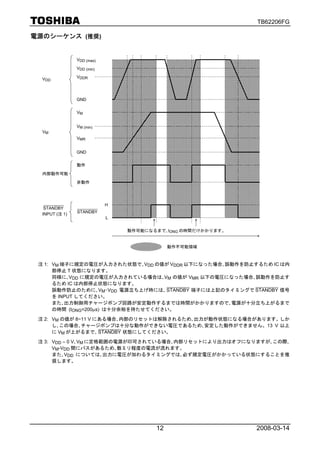 TB62206FG

電源のシーケンス (推奨)


                VDD (max)
                VDD (min)

  VDD           VDDR




                GND

                VM


                VM (min)
  VM
                VMR


                GND

                動作

  内部動作可能

                非動作




                            H
   STANDBY
  INPUT (注 1)   STANDBY
                            L

                                動作可能になるまで､tONG の時間だけかかります。


                                            動作不可能領域



 注 1: VM 端子に規定の電圧が入力された状態で､VDD の値が VDDR 以下になった場合､誤動作を防止するため IC は内
      部停止 T 状態になります。
      同様に､VDD に規定の電圧が入力されている場合は､VM の値が VMR 以下の電圧になった場合､誤動作を防止す
      るため IC は内部停止状態になります。
      誤動作防止のために､VM･VDD 電源立ち上げ時には､ STANDBY 端子には上記のタイミングで STANDBY 信号
      を INPUT してください。
      また､出力制御用チャージポンプ回路が安定動作するまでは時間がかかりますので､電源が十分立ち上がるまで
      の時間 (tONG=200μs) は十分余裕を持たせてください。

 注 2: VM の値が 8~11 V にある場合､内部のリセットは解除されるため､出力が動作状態になる場合があります。しか
      し､この場合､チャージポンプは十分な動作ができない電圧であるため､安定した動作ができません。13 V 以上
      に VM が上がるまで､ STANDBY 状態にしてください。

 注 3: VDD = 0 V､VM に定格範囲の電源が印可されている場合､内部リセットにより出力はオフになりますが､この際､
      VM-VDD 間にパスがあるため､数ミリ程度の電流が流れます。
      また､VDD については､出力に電圧が加わるタイミングでは､必ず規定電圧がかかっている状態にすることを推
      奨します。




                                       12                    2008-03-14
 