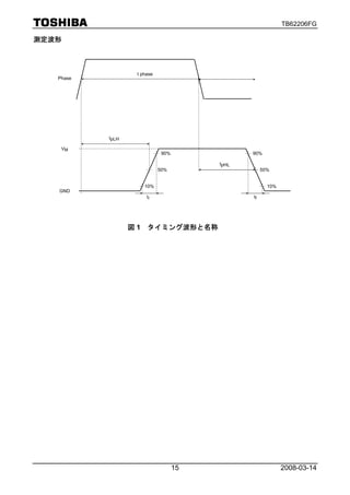TB62206FG

測定波形



                   t phase
   Phase




           tpLH

    VM
                              90%               90%

                                         tpHL
                             50%                     50%


                      10%                              10%
   GND
                       tr                       tf




                  図 1 タイミング波形と名称




                                    15                       2008-03-14
 