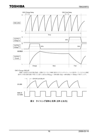 TB62206FG


             OSC-Charge Delay                               OSC-Fast Delay

            H




OSC (CR)




            L

                                             tchop
            H
OUTPUT
                                                                50%
Voltage A
            L
            H
OUTPUT
                                     50%                                            50%
Voltage A
            L
     設定電流



OUTPUT
Current



            L
                           Charge                    Slow                    Fast


 OSC-Charge DELAY:
      OSC の波形を内部 CR CLK へ変換するときに OSC 波形の立ち上がりのレベルを使用しているため､OSC
    波形と内部 CR CLK の間には､最大 1.25 ns (@fchop = 100 kHz: fCR = 400 kHz) の Delay が発生します。

                           CR-CR CLK DELAY



     CR 波形




     内部 CR
     CLK 波形




                        図 2 タイミング波形と名称 (CR と出力)




                                             16                                      2008-03-14
 