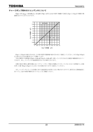 TB62206FG

チャージポンプ用外付けコンデンサについて
   VDD = 5 V､fchop = 150 kHz､L = 10 mH を VM = 13 V､1.5 A の条件で駆動する場合､Ccp 1 と Ccp 2 の関係の理
  論値は以下のとおりになります。



                                 0.05
                                                     使用可能領域
                                0.045

                                 0.04



                    (μF)
                                0.035
                                                          Ccp 1 – Ccp 2
                    Ccp 2 の容量    0.03

                                0.025

                                 0.02

                                0.015                                       推奨値

                                 0.01

                                0.005

                                   0
                                    0   0.05   0.1 0.15    0.2 0.25   0.3 0.35 0.4   0.45   0.5

                                                    Ccp 1 の容量           (μF)




   Ccp 1 と Ccp 2 の組み合わせは､上の図の使用可能領域の組み合わせにて選定してください。          また Ccp 1:Ccp 2
  は､10:1 以上の比を選ばれるようお願いします。
   当社が推奨する推奨値 (Ccp1 = 0.22 μF､Ccp 2 = 0.02 μF) を使っていただければ､仕様書の駆動条件をカバー
  できます。但し､コンデンサの温度特性がないのが条件となります。

   定数の設定の際は､動作状態においてチャージポンプ電圧が規格より下がっていないかを十分評価の上､余裕
  を持った値 (Ccp 1､Ccp 2 とも大きい方が余裕があります) を設定してください。

   また､コンデンサによっては容量に対する温度変化が非常に大きい物がありますので､使用される環境温度に
  おいても､上記の容量が確保されていることをご確認ください。




                                                              22                                  2008-03-14
 