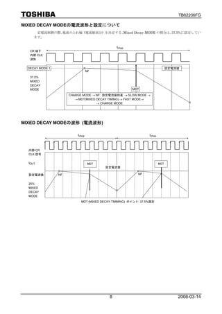 TB62206FG

MIXED DECAY MODEの電流波形と設定について
      定電流制御の際､電流のふれ幅 (電流脈流分) を決定する､Mixed Decay MODE の割合は､37.5%に設定してい
     ます。


                                               fchop
   CR 端子
   内部 CLK
   波形


  DECAY MODE 1                                                                設定電流値
                                  NF
   37.5%
   MIXED
   DECAY
   MODE                                                MDT
                      CHARGE MODE → NF: 設定電流値到達 → SLOW MODE →
                         → MDT(MIXED DECAY TIMING) → FAST MODE→
                                     → CHARGE MODE




MIXED DECAY MODEの波形 (電流波形)

                          fchop                                 fchop



  内部 CR
  CLK 信号

  IOUT                             MDT                                  MDT
                                         設定電流値

  設定電流値          NF                                       NF


  25%
  MIXED
  DECAY
  MODE
                            MDT (MIXED DECAY TIMMING) ポイント: 37.5%固定




                                           8                                      2008-03-14
 