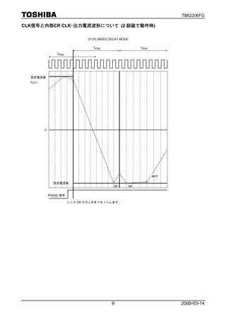 TB62206FG

CLK信号と内部CR CLK･出力電流波形について (2 励磁で動作時)

                                37.5% MIXED DECAY MODE

                                   fchop                      fchop
                 fchop




  設定電流値
  IOUT




         0




                                                                      MDT

               設定電流値
                                              NF         NF


             PHASE 信号

                         ここで CR カウンタをリセットします。




                                            9                               2008-03-14
 