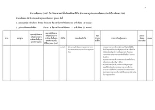 7 
 
จํานวนข้อสอบ O-NET วิชาวิทยาศาสตร์ ชั้นมัธยมศึกษาปีที่ 6 จํานวนตามรูปแบบของข้อสอบ ประจําปีการศึกษา 2560
จํานวนข้อสอบ 58 ข้อ ประกอบด้วยรูปแบบข้อสอบ 2 รูปแบบ ดังนี้
1. รูปแบบปรนัย 5 ตัวเลือก 1 คําตอบ จํานวน 50 ข้อ เวลาในการทําข้อสอบ 103 นาที (ข้อละ 1.6 คะแนน)
2. รูปแบบเลือกตอบเชิงซ้อน จํานวน 8 ข้อ เวลาในการทําข้อสอบ 17 นาที (ข้อละ 2.5 คะแนน)
สาระ มาตรฐาน
คุณภาพผู้เรียนตาม
หลักสูตรแกนกลาง
การศึกษาขั้นพื้นฐาน
พุทธศักราช 2551
คุณภาพผู้เรียนตาม
หลักสูตรแกนกลาง
การศึกษาขั้นพื้นฐาน
พุทธศักราช 2551
ที่ใช้ในการสอบ O-NET
ตัวชี้วัด รายละเอียดตัวชี้วัด
สรุป
จํานวน
ตัวชี้วัด
สาระการเรียนรู้แกนกลาง
รูปแบบ
ข้อสอบ
(จํานวนข้อ)
คะแนน
ม.4-6/3 อธิบายความสําคัญของความหลากหลายทาง
ชีวภาพและเสนอแนะแนวทางในการดูแลและ
รักษา
• ความหลากหลายทางชีวภาพมีความสําคัญต่อสิ่งมีชีวิต
สิ่งมีชีวิตทุกชนิดมีความสําคัญต่อระบบนิเวศ ถ้าสิ่งมีชีวิต
ชนิดใดชนิดหนึ่งถูกทําลายหรือสูญหายไป ก็จะส่งผล
กระทบต่อความหลากหลายของสิ่งมีชีวิตอื่น ๆ ในระบบ
นิเวศด้วย
• ความหลากหลายทางชีวภาพของระบบนิเวศหนึ่งยังอาจ
เกื้อกูลต่อระบบนิเวศอื่น ๆ ได้ด้วย
• ความหลากหลายทางชีวภาพมีความสําคัญต่อมนุษย์
มนุษย์ใช้ประโยชน์จากความหลากหลายทางชีวภาพ
มากมาย การใช้ที่ขาดความระมัดระวังอาจส่งผลกระทบ
ต่อความหลากหลายทางชีวภาพได้ ซึ่งทุกคนควรมีส่วนร่วม
ในการดูแลและรักษา
 