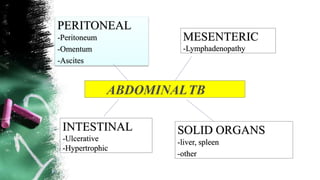 PERITONEAL
-Peritoneum
-Omentum
-Ascites
MESENTERIC
-Lymphadenopathy
INTESTINAL
-Ulcerative
-Hypertrophic
SOLID ORGANS
-liver, spleen
-other
ABDOMINALTB
 