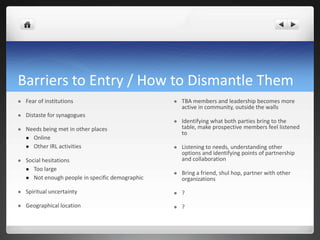 Barriers to Entry / How to Dismantle Them
   Fear of institutions                             TBA members and leadership becomes more
                                                      active in community, outside the walls
   Distaste for synagogues
                                                     Identifying what both parties bring to the
   Needs being met in other places                   table, make prospective members feel listened
                                                      to
     Online
     Other IRL activities                           Listening to needs, understanding other
                                                      options and identifying points of partnership
   Social hesitations                                and collaboration
     Too large
                                                     Bring a friend, shul hop, partner with other
     Not enough people in specific demographic       organizations

   Spiritual uncertainty                            ?

   Geographical location                            ?
 