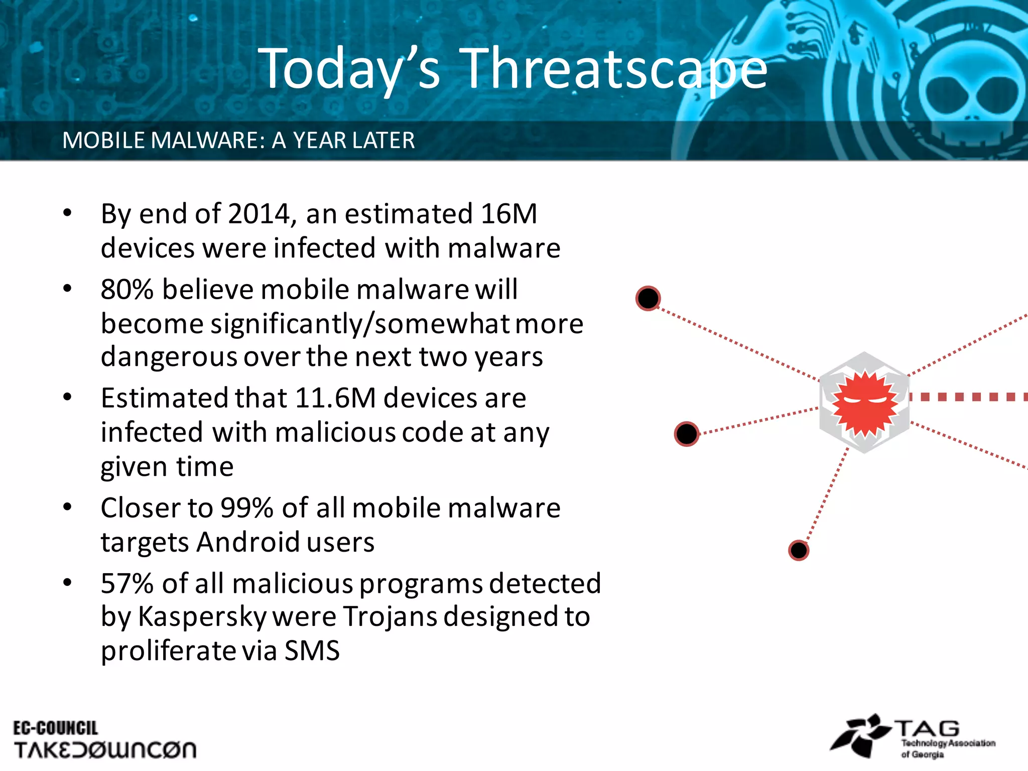 Today’s	
  Threatscape
MOBILE	
  MALWARE:	
  A	
  YEAR	
  LATER
• By	
  end	
  of	
  2014,	
  an	
  estimated	
  16M	
  
devices	
  were	
  infected	
  with	
  malware
• 80%	
  believe	
  mobile	
  malware	
  will	
  
become	
  significantly/somewhat	
  more	
  
dangerous	
  over	
  the	
  next	
  two	
  years
• Estimated	
  that	
  11.6M	
  devices	
  are	
  
infected	
  with	
  malicious	
  code	
  at	
  any	
  
given	
  time
• Closer	
  to	
  99%	
  of	
  all	
  mobile	
  malware	
  
targets	
  Android	
  users
• 57%	
  of	
  all	
  malicious	
  programs	
  detected	
  
by	
  Kaspersky	
  were	
  Trojans	
  designed	
  to	
  
proliferate	
  via	
  SMS
 