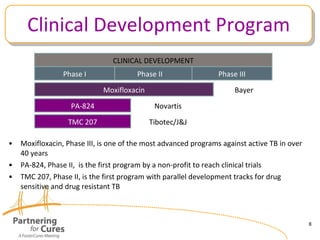 Clinical Development Program ,[object Object],[object Object],[object Object],CLINICAL DEVELOPMENT Phase I Phase II  Phase III Moxifloxacin PA-824 TMC 207 Bayer Novartis Tibotec/J&J 