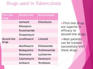 First Line Medication TB and Leprosy.pptx