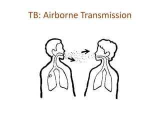 TB: Airborne Transmission
 