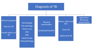 Diagnosis of TB
Clinical suspicion
Past h/o TB
Family history of
TB
Hematology
Microbiology
Chest x-ray
USG
HSG
Laparoscopy
Histopathology
Physical
examination
Lymphadenopathy
Bones, joints and
skin
Chest TB
Abdominal TB
Speculum/
Bimanual
examination
 