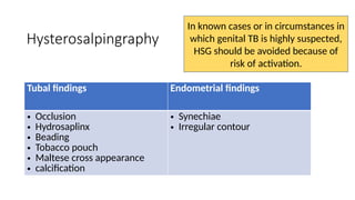 Hysterosalpingraphy
Tubal findings Endometrial findings
• Occlusion
• Hydrosaplinx
• Beading
• Tobacco pouch
• Maltese cross appearance
• calcification
• Synechiae
• Irregular contour
In known cases or in circumstances in
which genital TB is highly suspected,
HSG should be avoided because of
risk of activation.
 