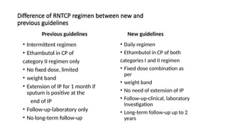 Difference of RNTCP regimen between new and
previous guidelines
Previous guidelines
• Intermittent regimen
• Ethambutol in CP of
category II regimen only
• No fixed dose, limited
• weight band
• Extension of IP for 1 month if
sputum is positive at the
end of IP
• Follow up-laboratory only
‑
• No long term follow up
‑ ‑
New guidelines
• Daily regimen
• Ethambutol in CP of both
categories I and II regimen
• Fixed dose combination as
per
• weight band
• No need of extension of IP
• Follow up-clinical, laboratory
‑
Investigation
• Long term follow up up to 2
‑ ‑
years
 