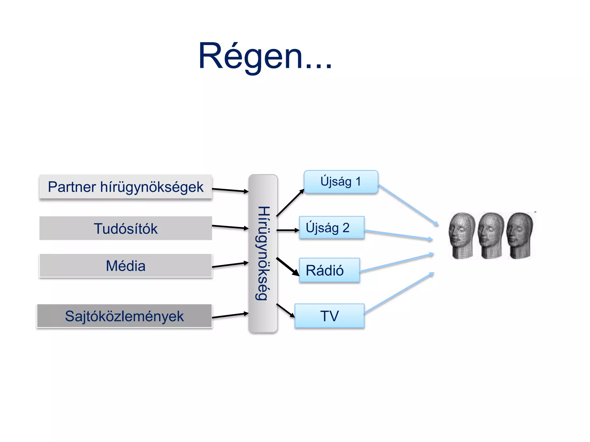 Több, mint újságírás
