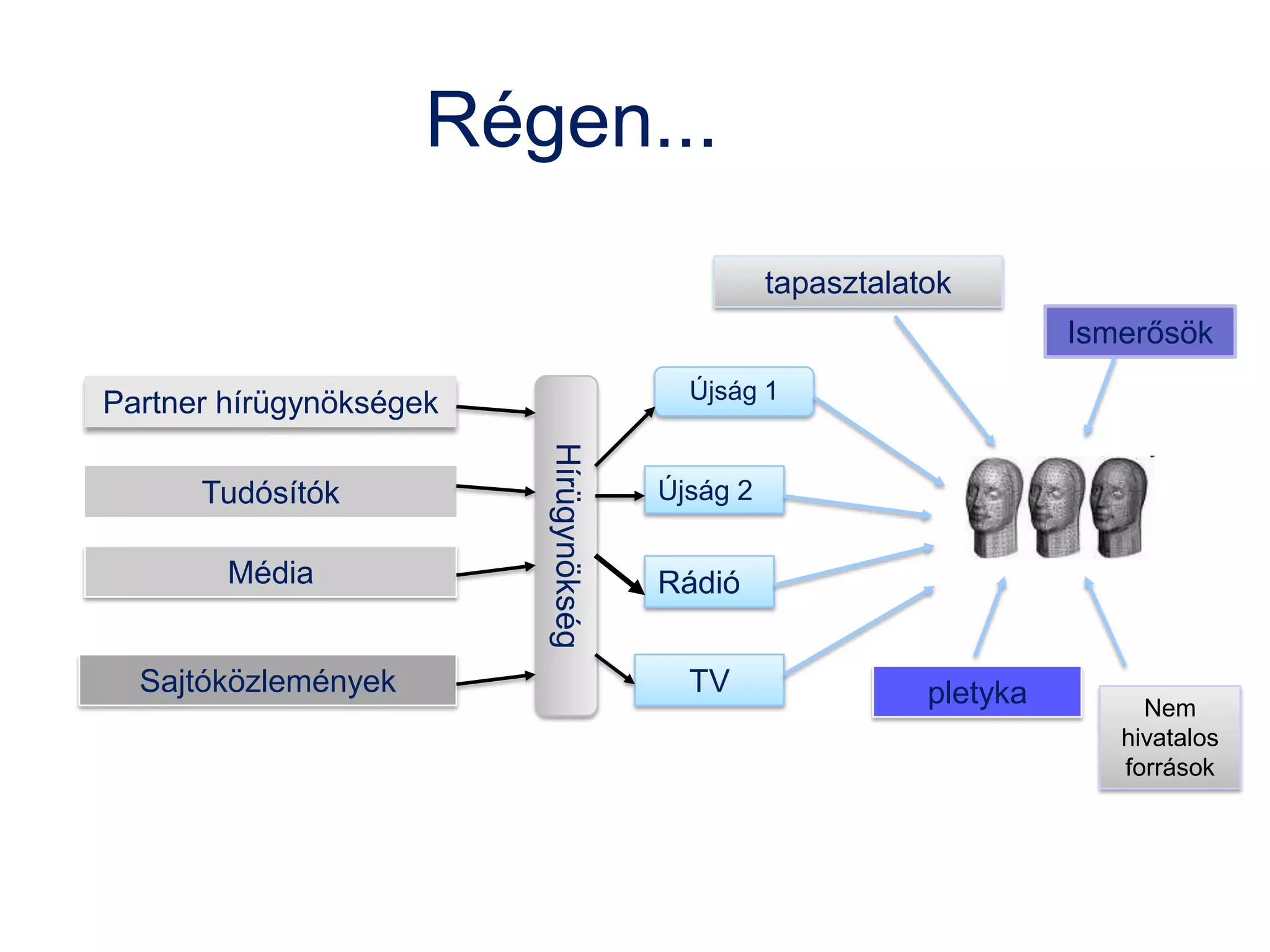Több, mint újságírás