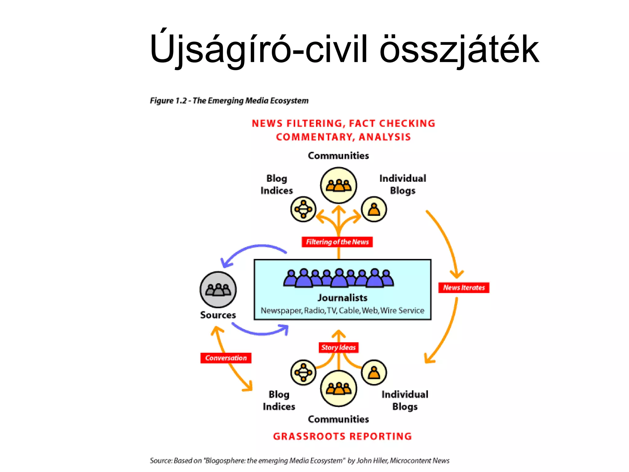 Több, mint újságírás