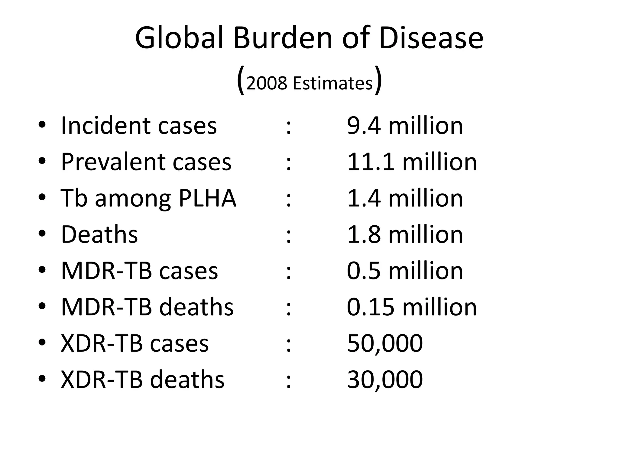 Global Burden of Disease
                 (2008 Estimates)
•   Incident cases    :   9.4 million
•   Prevalent cases   :   11.1 million
•   Tb among PLHA     :   1.4 million
•   Deaths            :   1.8 million
•   MDR-TB cases      :   0.5 million
•   MDR-TB deaths     :   0.15 million
•   XDR-TB cases      :   50,000
•   XDR-TB deaths     :   30,000
 
