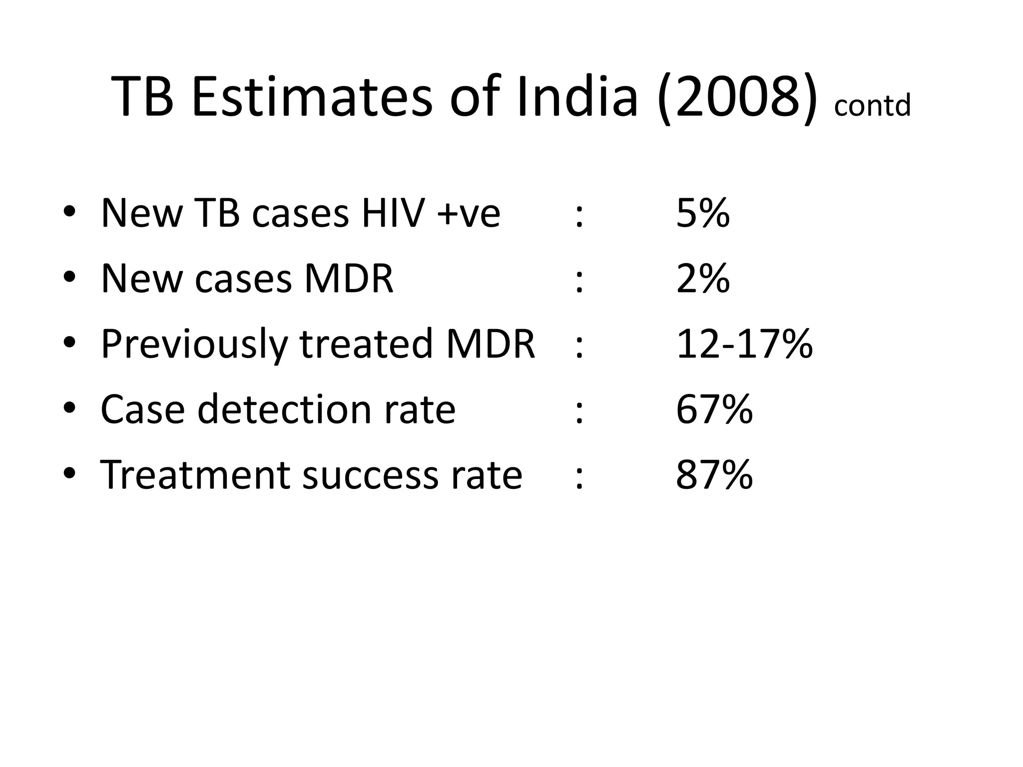 TB Estimates of India (2008) contd
•   New TB cases HIV +ve     :   5%
•   New cases MDR            :   2%
•   Previously treated MDR   :   12-17%
•   Case detection rate      :   67%
•   Treatment success rate   :   87%
 