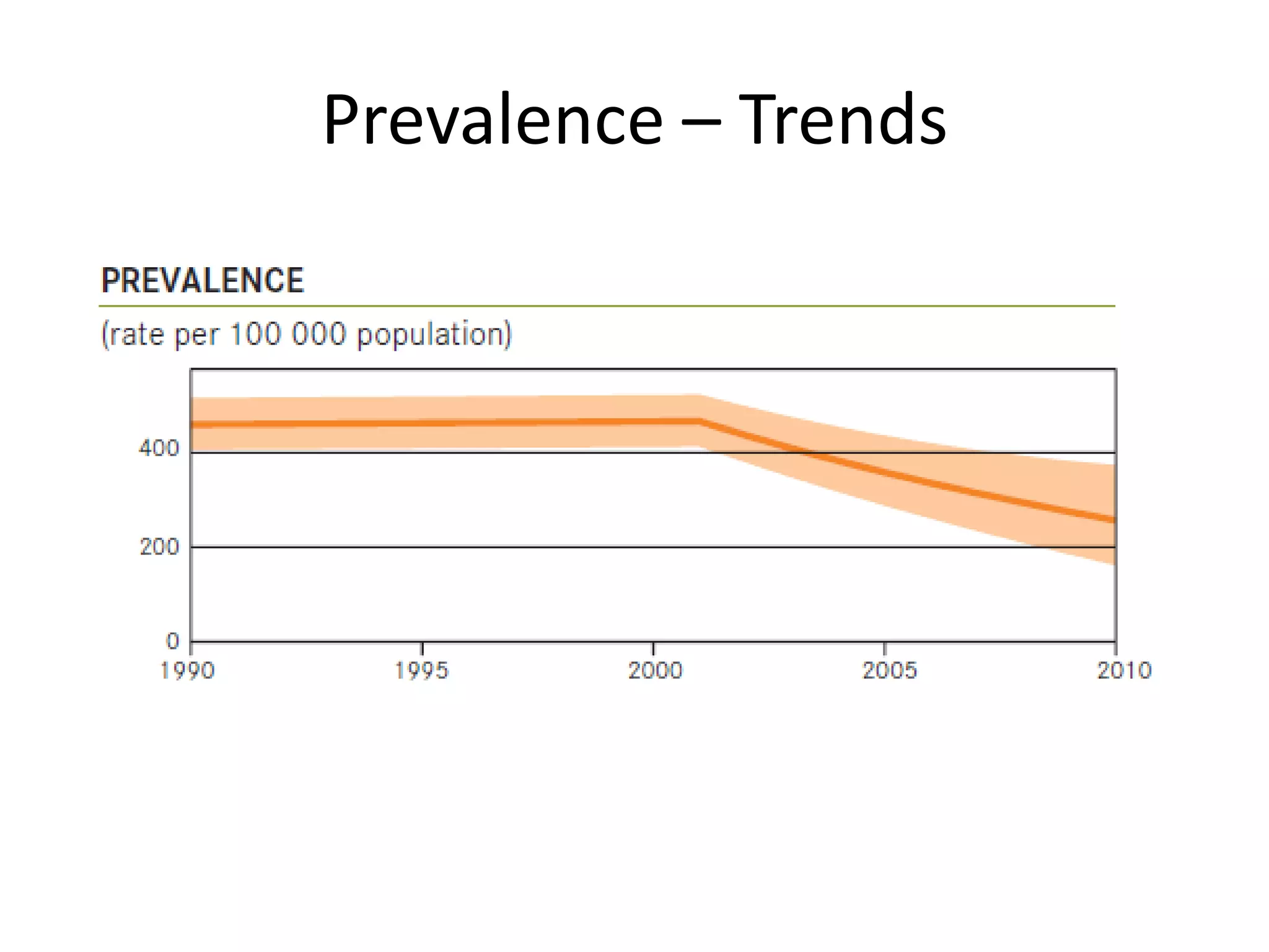 Prevalence – Trends
 