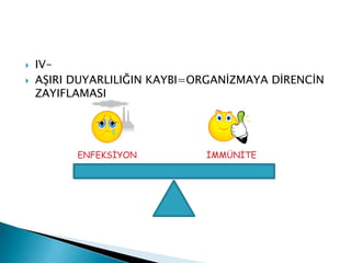    IV-
   AġIRI DUYARLILIĞIN KAYBI=ORGANĠZMAYA DĠRENCĠN
    ZAYIFLAMASI




          ENFEKSİYON          İMMÜNİTE
 