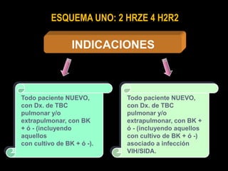 ESQUEMA UNO: 2 HRZE 4 H2R2

                 INDICACIONES



Todo paciente NUEVO,        Todo paciente NUEVO,
con Dx. de TBC              con Dx. de TBC
pulmonar y/o                pulmonar y/o
extrapulmonar, con BK       extrapulmonar, con BK +
+ ó - (incluyendo           ó - (incluyendo aquellos
aquellos                    con cultivo de BK + ó -)
con cultivo de BK + ó -).   asociado a infección
                            VIH/SIDA.
 