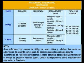 TRATAMIENTO ESQUEMA UNO
                                    2HREZ/4H2R2
                             DURACION : 6 meses (82 dosis)
  FASES        DURACION          FRECUENCIA         MEDICAMENTOS Y             TOTAL POR
                                                         DOSIS                  ENFERMO
                                                  Rifampicina x 300: 2
                                                  capsulas
                                                  Isoniacida x 100 mg.: 3
                                 Diario excepto   tabletas
               02 MESES
 1ª FASE                          domingos y      Pirazinamida x 500 mg:
               (50 DOSIS)                                                   R x 300 = 154 cap
                                    feriados      3 tabletas                H x 100 = 406 tab.
                                                  Etambutol x 400 mg: 3     Z x 500 = 150 tab.
                                                  tabletas                  E x 400 = 150 tab.
                                                  Rifampicina x 300: 2
                04 meses         Dos veces por    capsulas
 2ª FASE
                (32 dosis)         semana         Isoniacida x 100 mg: 8
                                                  tabletas

NOTA:
-Los enfermos con menos de 50Kg. de peso, niños y adultos, las dosis se
administran de acuerdo con el peso del paciente según la posología adjunta.
-En menores de 7 años debe valorarse el riesgo beneficio del uso del Etambutol por
el riesgo de producir Neuritis óptica. Utilizar Estreptomicina como medicamento
alternativo al Etambutol.
 