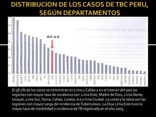 El 58.7% de los casos se concentran en Lima y Callao y en el interior del país las
regiones con mayor tasa de incidencia son: Lima Este, Madre de Dios, Lima Norte,
Ucayali, Lima Sur, Tacna, Callao, Loreto, Ica y lima Ciudad. La costa y la selva son las
regiones con mayor carga de incidencia de Tuberculosis. La Disa Lima Este tuvo la
mayor tasa de morbilidad e incidencia de TB registrada en el año 2005.
 