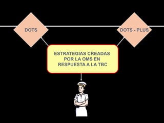 DOTS                         DOTS - PLUS




       ESTRATEGIAS CREADAS
          POR LA OMS EN
        RESPUESTA A LA TBC
 