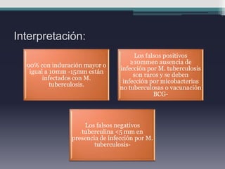 Interpretación:
                                      Los falsos positivos
                                     ≥10mmen ausencia de
  90% con induración mayor o
                                 infección por M. tuberculosis
   igual a 10mm -15mm están
                                      son raros y se deben
        infectados con M.
                                  infección por micobacterias
           tuberculosis.
                                 no tuberculosas o vacunación
                                             BCG-



                    Los falsos negativos
                   tuberculina <5 mm en
                presencia de infección por M.
                        tuberculosis-
 