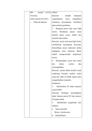 RR : normal (12-20
X/menit),
Suhu normal (36-370C),
- Tidak ada dipsnue
efektif
Rasional : ketidak mampuan
mengeluarkan secret menjadikan
timbulnya penumpukan berlebihan
pada saluaran penafasan
3. Mengatur posisi tidur semi/ high
fowler. Membantu pasien untuk
berlatih batuk secara efektif dan
menarik nafas dalam
Rasional : posisi semi atau high fowler
memberikan kesempatan paru-paru
berkembang secara maksimal akibat
diagfagma turun kebawah. Batuk
efektif mempermudah ekspetorasi
mucus.
4. Membersihkan secret dari mulut
dan trakea, suction jika
memungkinkan
Rasional ; pasien dalam kondisi sesak
cenderung bernafas melalui mulut
yang jika tidak di tindak lanjuti akan
mengakibatkan stomatitis.
Kolaborasi
1. Memberikan O2 udara inspirasi
yang lembab.
Rasional: berfungsi meningkatkan
kadar tekanan parsial O2 dan saturasi
O2 dalam darah.
2. Memberikan pengobatan atas
indikasi:
a. Agen mukolitik
Missal: Acetilcystein
b. Bronkodilator:
 