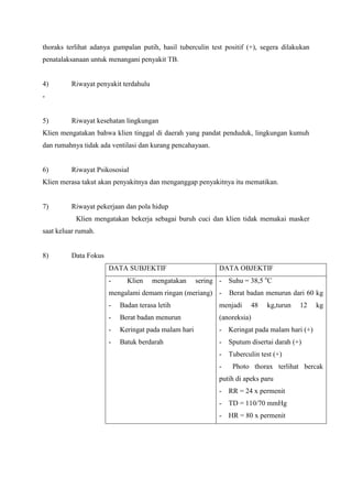 thoraks terlihat adanya gumpalan putih, hasil tuberculin test positif (+), segera dilakukan
penatalaksanaan untuk menangani penyakit TB.
4) Riwayat penyakit terdahulu
-
5) Riwayat kesehatan lingkungan
Klien mengatakan bahwa klien tinggal di daerah yang pandat penduduk, lingkungan kumuh
dan rumahnya tidak ada ventilasi dan kurang pencahayaan.
6) Riwayat Psikososial
Klien merasa takut akan penyakitnya dan menganggap penyakitnya itu mematikan.
7) Riwayat pekerjaan dan pola hidup
Klien mengatakan bekerja sebagai buruh cuci dan klien tidak memakai masker
saat keluar rumah.
8) Data Fokus
DATA SUBJEKTIF DATA OBJEKTIF
- Klien mengatakan sering
mengalami demam ringan (meriang)
- Badan terasa letih
- Berat badan menurun
- Keringat pada malam hari
- Batuk berdarah
- Suhu = 38,5 o
C
- Berat badan menurun dari 60 kg
menjadi 48 kg,turun 12 kg
(anoreksia)
- Keringat pada malam hari (+)
- Sputum disertai darah (+)
- Tuberculin test (+)
- Photo thorax terlihat bercak
putih di apeks paru
- RR = 24 x permenit
- TD = 110/70 mmHg
- HR = 80 x permenit
 