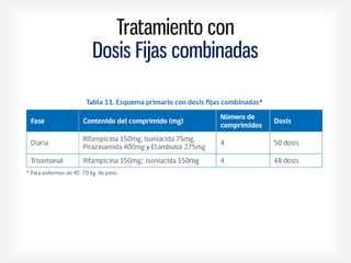 Tratamiento con
Dosis Fijas combinadas
