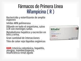 Fármacos de Primera Línea
Rifampicina ( R )