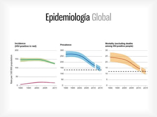 Epidemiología Global