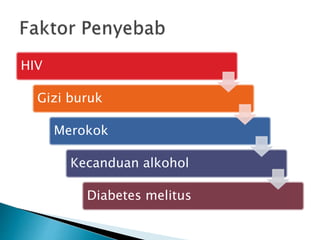 HIV
Gizi buruk
Merokok
Kecanduan alkohol
Diabetes melitus
 