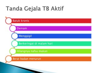 Batuk kronis
Demam
Menggigil
Berkeringat di malam hari
Hilangnya nafsu makan
Berat badan menurun
 