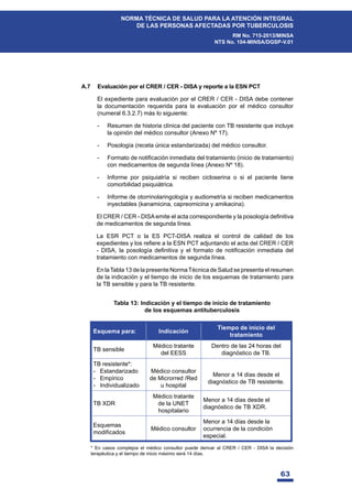 63
NORMA TÉCNICA DE SALUD PARA LA ATENCIÓN INTEGRAL
DE LAS PERSONAS AFECTADAS POR TUBERCULOSIS
RM No. 715-2013/MINSA
NTS No. 104-MINSA/DGSP-V.01
A.7 Evaluación por el CRER / CER - DISA y reporte a la ESN PCT
El expediente para evaluación por el CRER / CER - DISA debe contener
la documentación requerida para la evaluación por el médico consultor
(numeral 6.3.2.7) más lo siguiente:
- Resumen de historia clínica del paciente con TB resistente que incluye
la opinión del médico consultor (Anexo Nº 17).
- Posología (receta única estandarizada) del médico consultor.
- )RUPDWRGHQRWL¿FDFLyQLQPHGLDWDGHOWUDWDPLHQWR LQLFLRGHWUDWDPLHQWR 
con medicamentos de segunda línea (Anexo Nº 18).
- Informe por psiquiatría si reciben cicloserina o si el paciente tiene
comorbilidad psiquiátrica.
- Informe de otorrinolaringología y audiometría si reciben medicamentos
inyectables (kanamicina, capreomicina y amikacina).
(O5(5(5',6$HPLWHHODFWDFRUUHVSRQGLHQWHODSRVRORJtDGH¿QLWLYD
de medicamentos de segunda línea.
La ESR PCT o la ES PCT-DISA realiza el control de calidad de los
H[SHGLHQWHVORVUH¿HUHDOD(6137DGMXQWDQGRHODFWDGHO5(5(5
 ',6$ OD SRVRORJtD GH¿QLWLYD  HO IRUPDWR GH QRWL¿FDFLyQ LQPHGLDWD GHO
tratamiento con medicamentos de segunda línea.
En laTabla 13 de la presente NormaTécnica de Salud se presenta el resumen
de la indicación y el tiempo de inicio de los esquemas de tratamiento para
la TB sensible y para la TB resistente.
Esquema para: Indicación
Tiempo de inicio del
tratamiento
TB sensible
Médico tratante
del EESS
Dentro de las 24 horas del
diagnóstico de TB.
TB resistente*:
- Estandarizado
- Empírico
- Individualizado
Médico consultor
de Microrred /Red
u hospital
Menor a 14 días desde el
diagnóstico de TB resistente.
TB XDR
Médico tratante
de la UNET
hospitalario
Menor a 14 días desde el
diagnóstico de TB XDR.
Esquemas
modificados
Médico consultor
Menor a 14 días desde la
ocurrencia de la condición
especial.
Tabla 13: Indicación y el tiempo de inicio de tratamiento
de los esquemas antituberculosis
* En casos complejos el médico consultor puede derivar al CRER / CER - DISA la decisión
terapéutica y el tiempo de inicio máximo será 14 días.
 