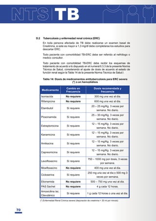 TB
70
D.2 Tuberculosis y enfermedad renal crónica (ERC)
En toda persona afectada de TB debe realizarse un examen basal de
Creatinina, si este es mayor a 1,3 mg/dl debe completarse los estudios para
descartar ERC.
Todo paciente con comorbilidad TB-ERC debe ser referido al nefrólogo o
medico consultor.
Todo paciente con comorbilidad TB-ERC debe recibir los esquemas de
tratamiento de acuerdo a lo dispuesto en el numeral 6.3.3 de la presente Norma
Técnica de Salud, considerando el ajuste de dosis de acuerdo al estado de
función renal según la Tabla 14 de la presente Norma Técnica de Salud.
Medicamento
Cambio en
Frecuencia
Dosis recomendada y
frecuencia
Isoniacida No requiere 300 mg una vez al día.
Rifampicina No requiere 600 mg una vez al día.
Etambutol Sí requiere
20 – 25 mg/Kg. 3 veces por
semana. No diario.
Pirazinamida Sí requiere
25 – 30 mg/Kg. 3 veces por
semana. No diario.
Estreptomicina Sí requiere
12 – 15 mg/Kg. 3 veces por
semana. No diario.
Kanamicina Sí requiere
12 – 15 mg/Kg. 3 veces por
semana. No diario.
Amikacina Sí requiere
12 – 15 mg/Kg. 3 veces por
semana. No diario.
Capreomicina Sí requiere
12 – 15 mg/Kg. 3 veces por
semana. No diario.
Levofloxacino Sí requiere
750 – 1000 mg por dosis, 3 veces
por semana.
Moxifloxacino No requiere 400 mg una vez al día.
Cicloserina Sí requiere
250 mg una vez al día o 500 mg 3
veces por semana.
Etionamida No requiere 500 – 750 mg una vez al día.
PAS Sachet No requiere 4 g cada 12 horas.
Amoxicilina /ac.
Clavulánico
Sí requiere 1 g cada 12 horas o una vez al día.
Tabla 14: Dosis de medicamentos antituberculosis para ERC severa
(*) o en hemodiálisis
(*) Enfermedad Renal Crónica severa (depuración de creatinina  30 ml por minuto)
 