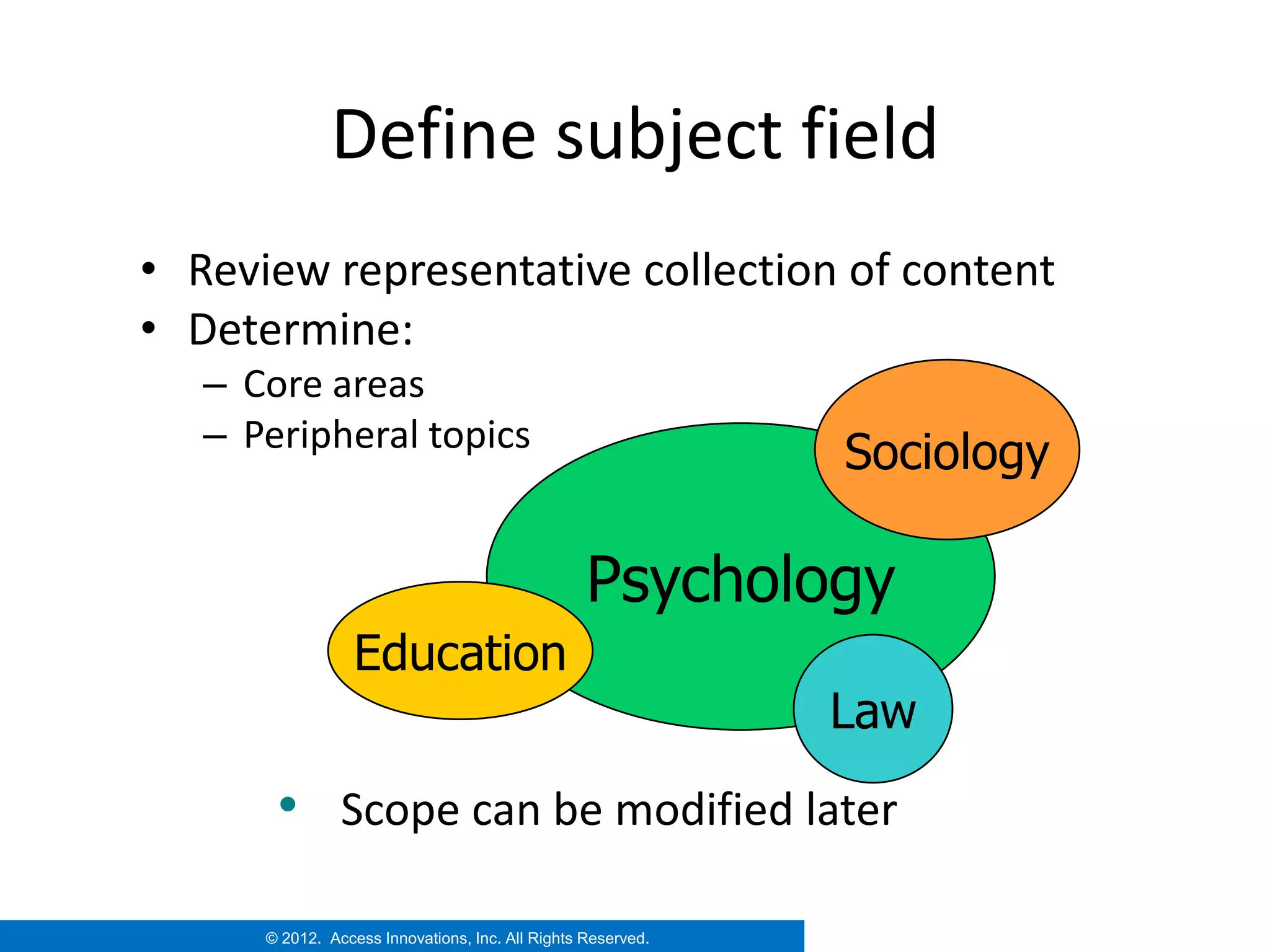 Define subject field
• Review representative collection of content
• Determine:
   – Core areas
   – Peripheral topics
                                                              Sociology

                                                  Psychology
                  Education
                                                              Law
       • Scope can be modified later

      © 2012. Access Innovations, Inc. All Rights Reserved.
 
