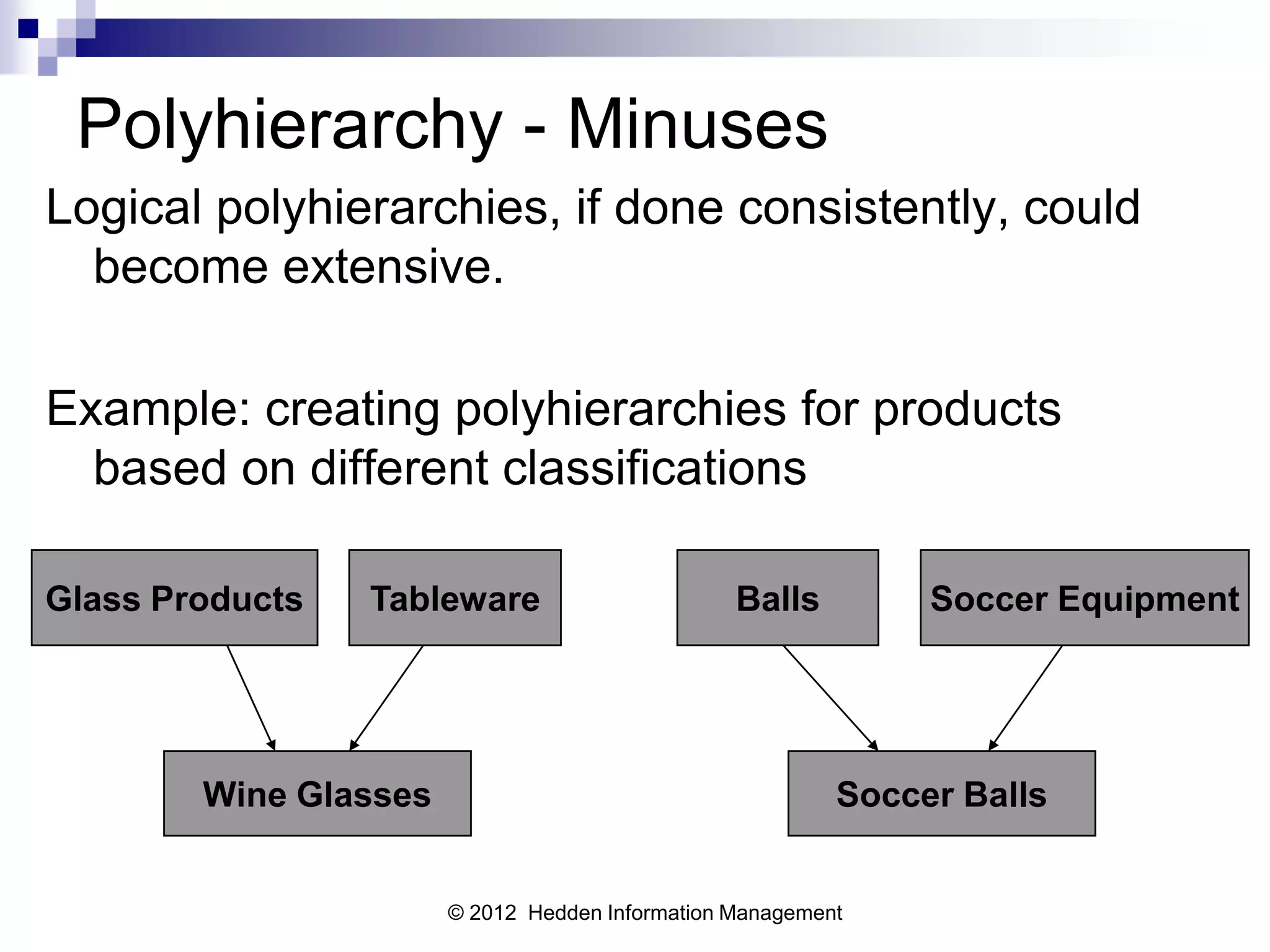 Polyhierarchy - Minuses
Logical polyhierarchies, if done consistently, could
  become extensive.

Example: creating polyhierarchies for products
  based on different classifications

Glass Products   Tableware                       Balls         Soccer Equipment




        Wine Glasses                                      Soccer Balls


                       © 2012 Hedden Information Management
 