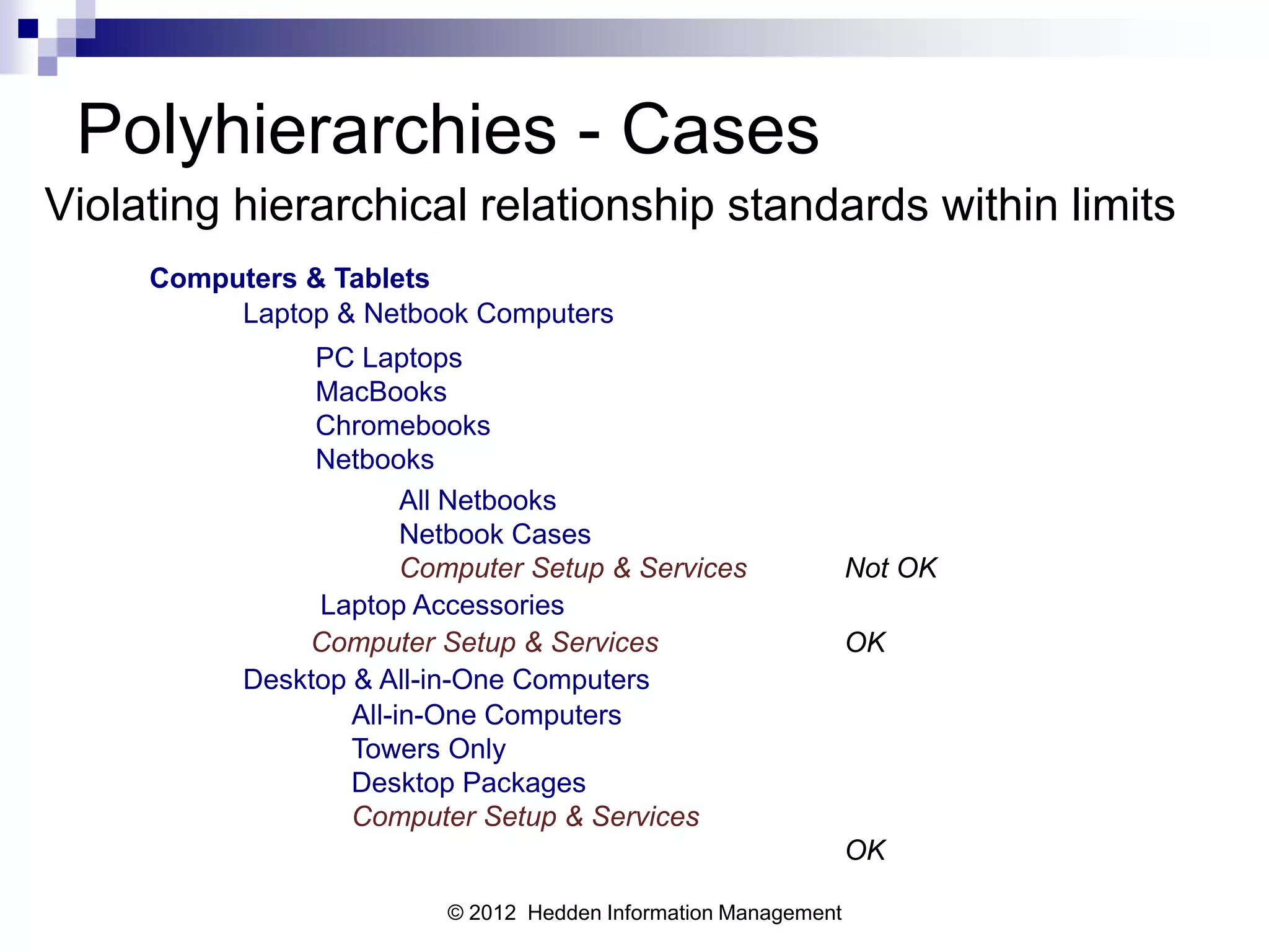 Polyhierarchies - Cases
Violating hierarchical relationship standards within limits
     Computers & Tablets
          Laptop & Netbook Computers
                PC Laptops
                MacBooks
                Chromebooks
                Netbooks
                        All Netbooks
                        Netbook Cases
                        Computer Setup & Services                Not OK
                Laptop Accessories
               Computer Setup & Services                         OK
           Desktop & All-in-One Computers
                   All-in-One Computers
                   Towers Only
                   Desktop Packages
                   Computer Setup & Services
                                                                 OK

                          © 2012 Hedden Information Management
 